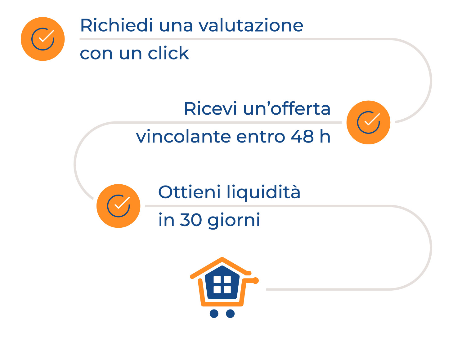 Come ottenere risultati con Acquistiamo la tua casa